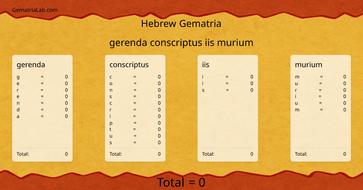 gerenda conscriptus iis murium in hebrew Gematria